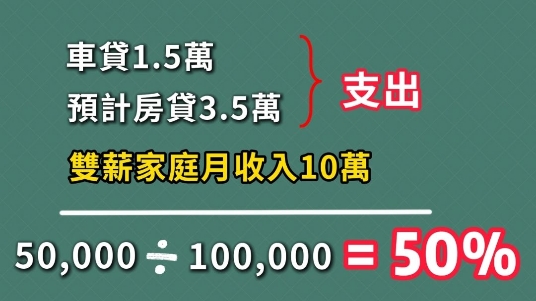 新青安房貸鬆綁,太平區房市熱區在哪裡?首購別衝動,買房3個風險在這裡【太平區房價|台中太平買房賣房|太平區房仲】 4 銀行房貸評估負債比舉例試算DTI買房前風險注意